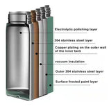 Termo Vacuum Metalizado 500 ml + 3 Tazas